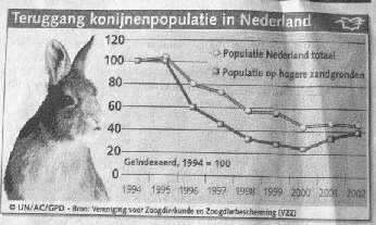 myxomatose bij het konijn